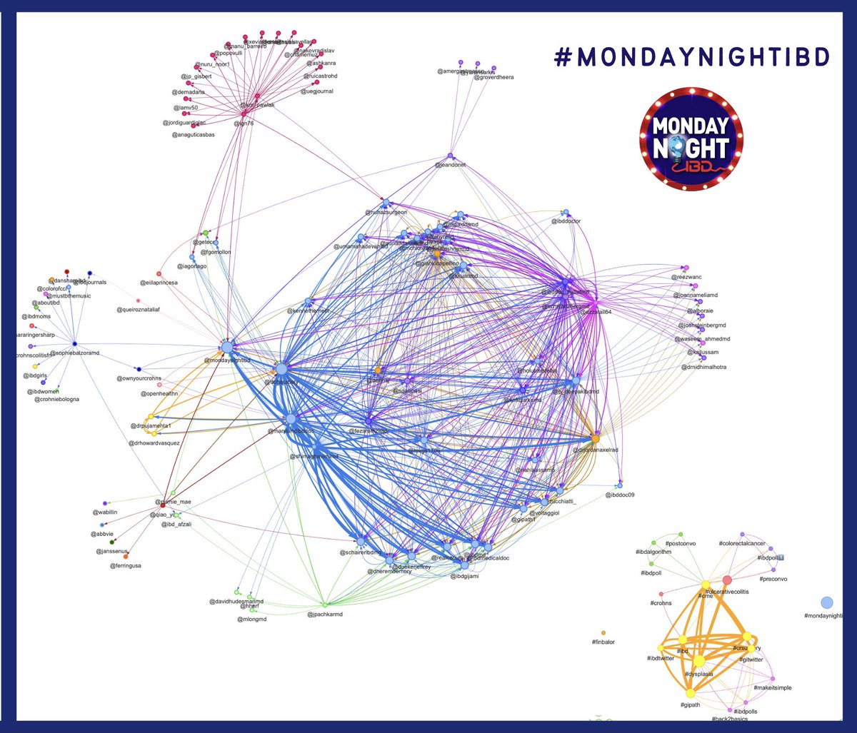 MondayNightIBD's tweet photo. #ThursdayThanks

🔬@Marylandibddoc for taking the plunge into #MondayNightIBD🏘 &amp; leading 💥convo on #Dysplasia #IBD

🔬#GITwitter #CRSurgery #GIPath expertise

🔬#B2B review of @AmerGastroAssn practice updates @yaransarkis @GroverDheera

🔬#IBDAlgorithmMaster @wabillin Summary https://t.co/geCaYq6qrD