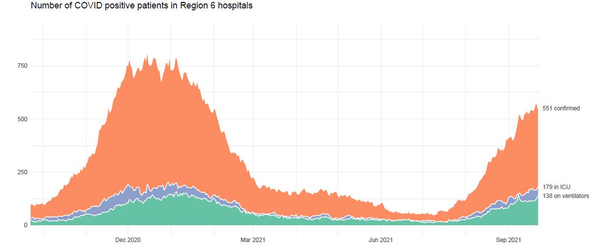 ClintonCoHealth's tweet photo. COVID Update: 644 known Active Cases; We have seen some flattening of new cases. 17,911 Clinton Countians have received at least 1 dose. COVID hospitalizations across our region remain on the rise. We need everyone else to do their part too. Stay safe Clinton County! #DoYourPart https://t.co/uA0a6oPyxR