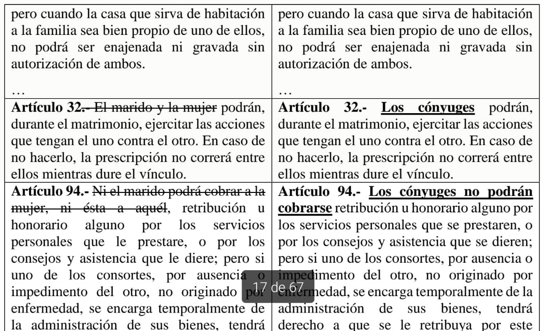 libera_radio's tweet photo. #SíSePudo!
Se aprueba en lo general y en lo particular la iniciativa de reforma el Código de Familia, dando entrada al #MatrimonioIgualitario en Sonora. La entidad es el estado #24 en aceptar este derecho por el que la comunidad #LGBTTTIQ ha luchado por mucho tiempo. 
#AmorEsAmor https://t.co/JUlH4QFp1H