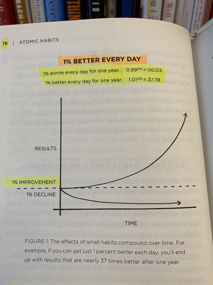 Alex & Books 📚 у Твіттері: «1) 1% Better Every Day If you get 1% better every day for one year, you won't become 10x better... You'll become 37x better. Small improvements