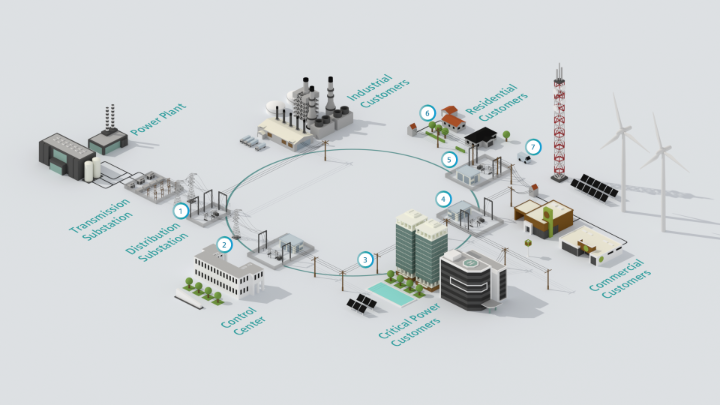 digitalSteveJ's tweet image. With the growing trend toward optimizing #energyefficiency and delivery, #distributionautomation is rapidly becoming the latest requirement for utility-grade communications and smart grid technology. 
#ruggedcom

Learn more 👉sie.ag/3tZqgOu