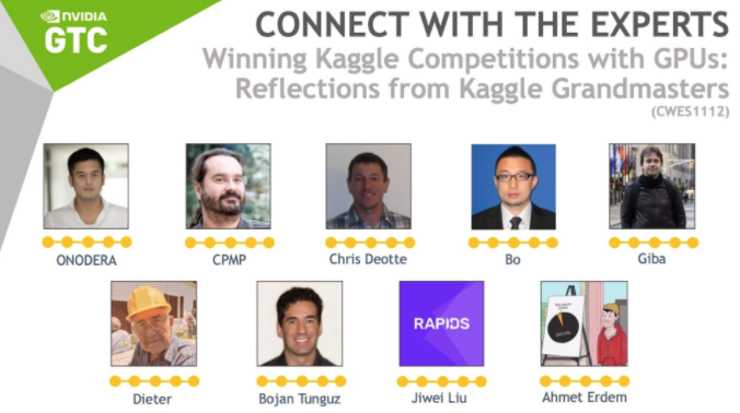 #NVIDIA's @Kaggle Grandmaster team provides an insight on what it involves being part of Kaggle competition and how to become Kaggle Grandmasters: nvda.ws/3CV2OWf