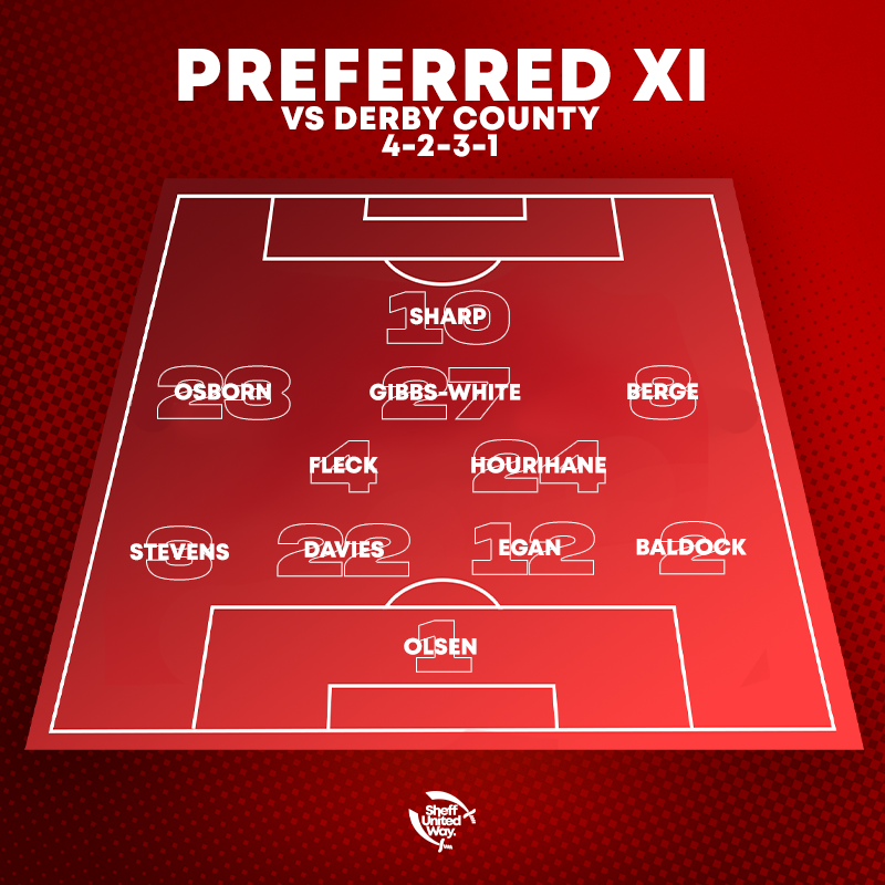 SheffUnitedWay's tweet photo. 👇 Here's @CaptnCOSA with his preferred lineup for Derby County (H)

❓ Like what you see or disagree? https://t.co/218Wp6zeqz