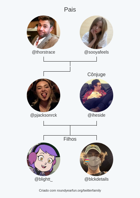 pjacksonrck's tweet photo. Minha Twitter Família:
Pais: @thorstrace @sooyafeels
Cônjuge: @iheside
Filhos: @blightt_ @blckdetails

via https://t.co/2Bmzjwz7VE

⠀ https://t.co/aV59ru2TcG