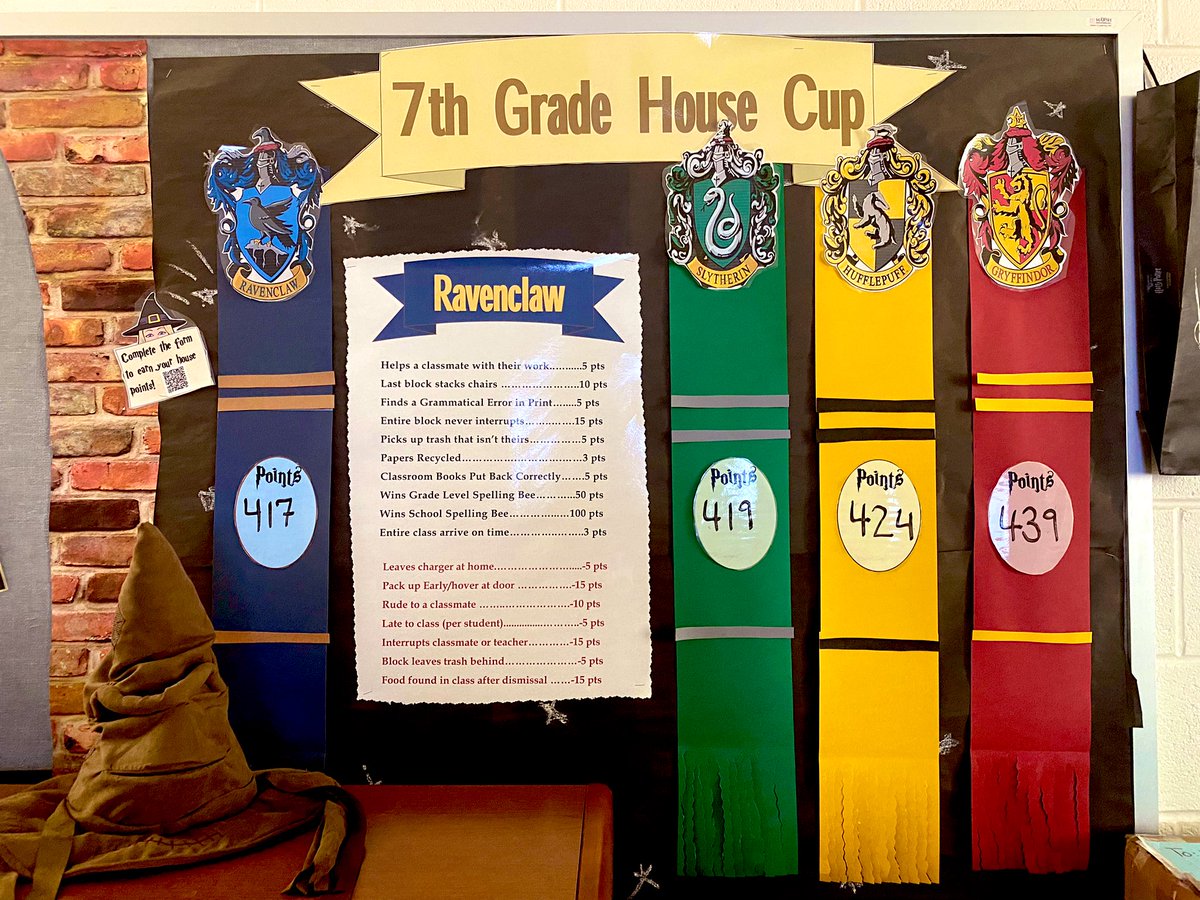 JMLEnglish7's tweet photo. Our #PBIS competition is heating up! The kids are starting to build good habits and team spirit through our English 7 game.
Stay tuned to see which house will bring home the House Cup for Qtr 1! #JML #LCPS #English #Community #TeamBuilding 🏆📚 https://t.co/cgIcQ4imRZ