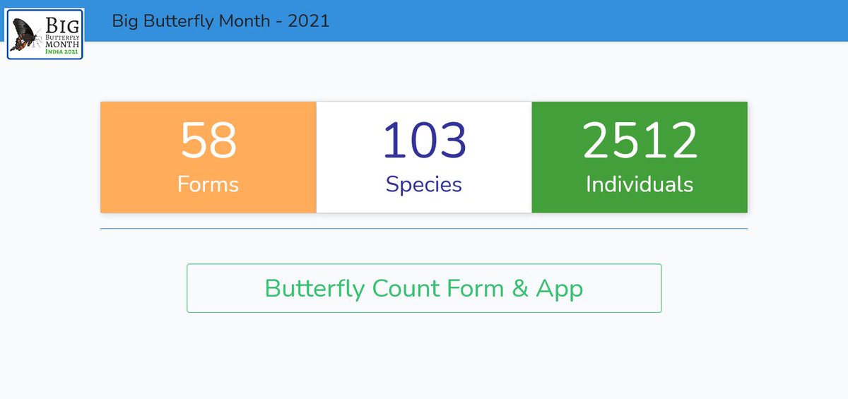 #BigButterflyMonth Counts data has started coming in. If you have taken 30 min count to celebrate #BBM please submit your data bigbutterflymonth.in If you want to know why and how to 30 min counts check youtube.com/watch?v=oKNLgG… by @krushnamegh