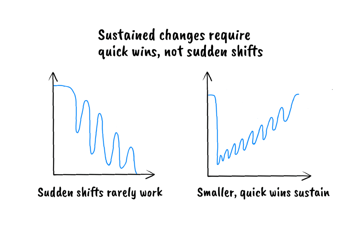 HelenBevan's tweet image. Fantastic graphics &amp;amp; wisdom on making change happen: Spend less time discussing your goals &amp;amp;/or the great things after the change happens &amp;amp; much more time thinking, talking &amp;amp; listening about the practicalities of making the change: theskip.substack.com/p/what-needs-t… TY @nikhyl @rebelsatwork