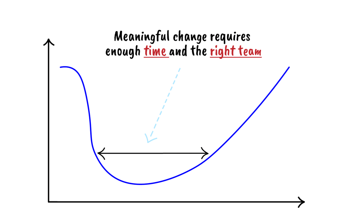 HelenBevan's tweet image. Fantastic graphics &amp;amp; wisdom on making change happen: Spend less time discussing your goals &amp;amp;/or the great things after the change happens &amp;amp; much more time thinking, talking &amp;amp; listening about the practicalities of making the change: theskip.substack.com/p/what-needs-t… TY @nikhyl @rebelsatwork