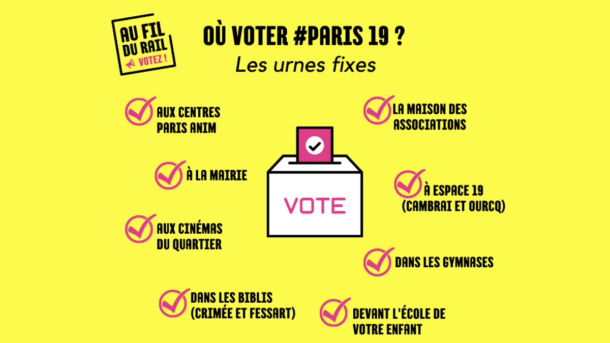 On vous a fait une petite liste des urnes fixes où voter dans le quartier #BudgetParticipatif #Paris19 Pense-bête à diffuser sans modération! La Mairie,CAPLA,centres Paris'Anim (Curial,Mercier,Rebeval,Clavel),centres sociaux,UGC RosaParks,MK2Quai de Seine,Maison des association👇