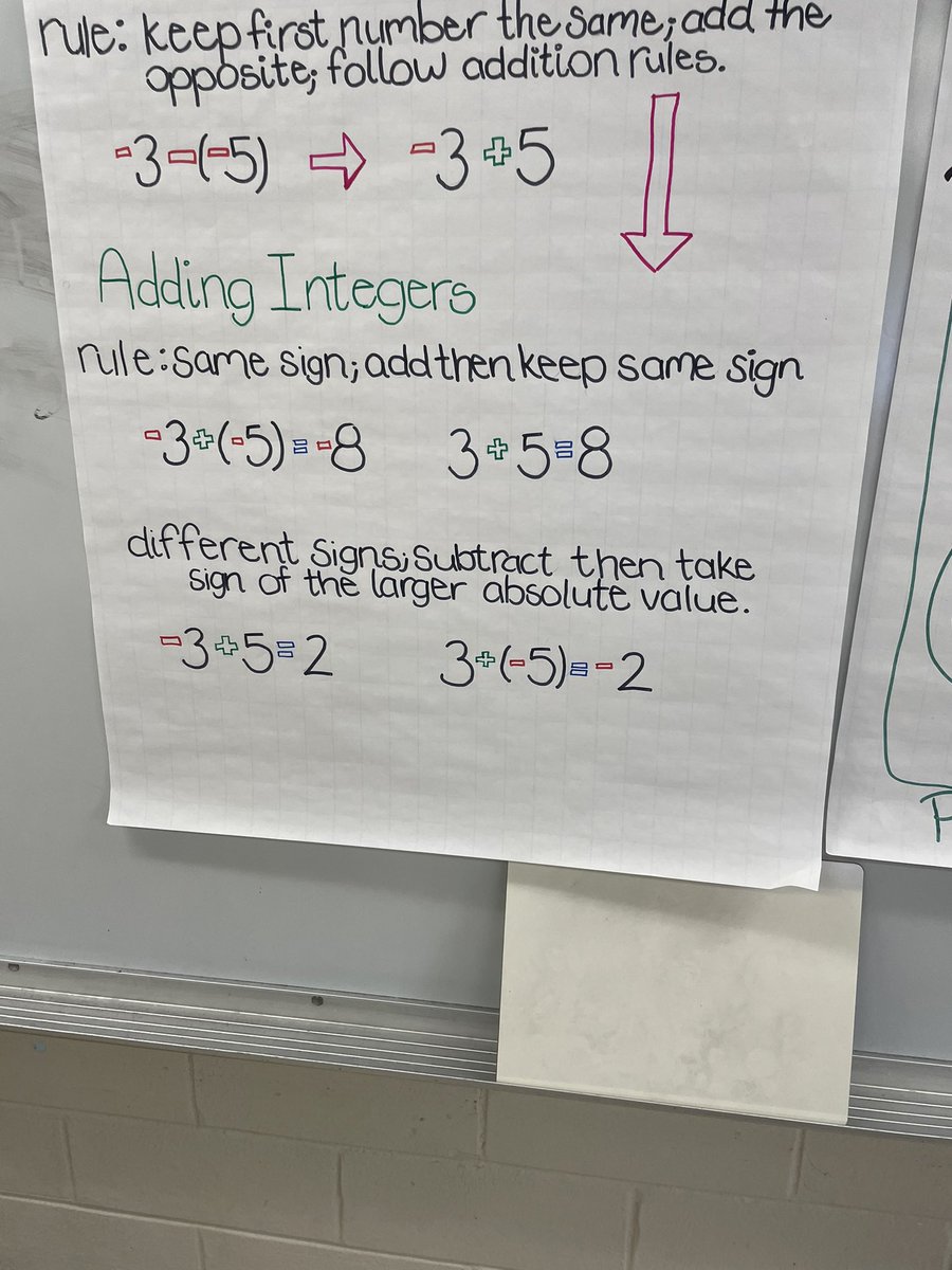 jennroth26's tweet photo. Students were referring to this anchor chart in Ms.Andrus’s class today@SWMS. https://t.co/IQpUrgDGpj