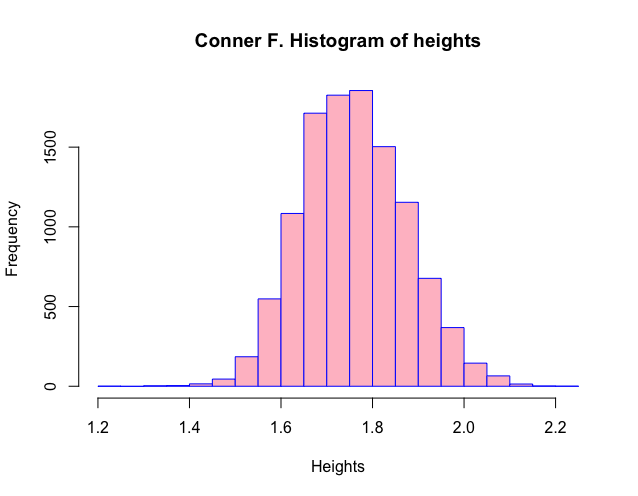 connerfitzSTATS's tweet photo. #math530
I had some trouble making this histogram but learned the importance of keeping the file names the same as the file names you are inputting into R. https://t.co/GePM8d1pUI
