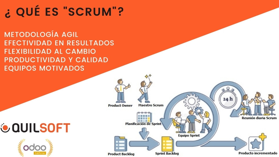 quilsoft's tweet photo. En #Quilsoft trabajamos con metodologías agiles, como por ejemplo, #Scrum, una de las más conocidas para la gestión de #proyectos.
Para más información, puede contactarnos desde: https://t.co/2hXl06exAx
#innovacion #competitividad #productividad #agilidad https://t.co/vmsnAE5aGD