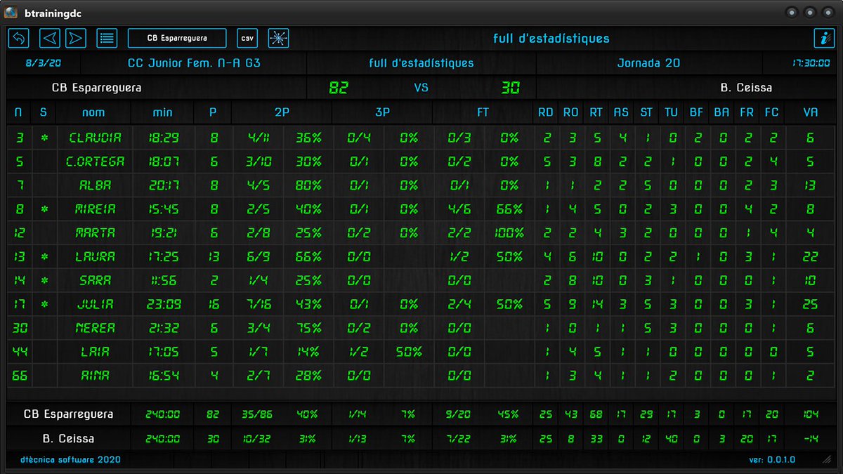 btrainingstats's tweet photo. New version published that includes the analysis of the different play systems used during the match.

With  https://t.co/2a3GAGb7n2  It's very easy!

#basketball #basquet #baloncesto https://t.co/y7RyneTUS6