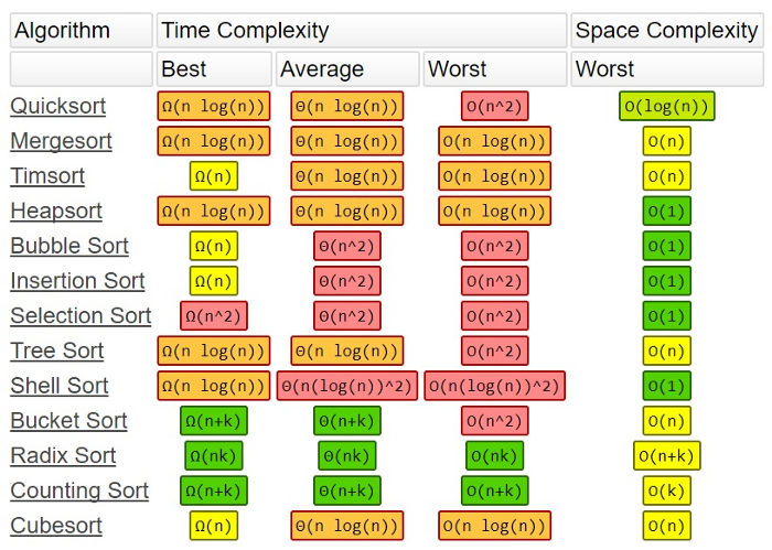 cogitotech's tweet image. What is Algorithmic Complexity?
bit.ly/3zbyGTX. #AlgorithmicComplexity, #MLAlgorithms, #AIApplication, #timecomplexity, #spacecomplexity