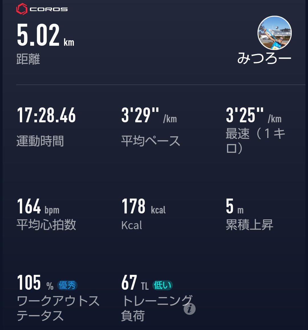 宮田光朗 On Twitter 今日のトレーニングはぼっちタイムトライアル ダウンを始めるタイミングが 高校生が体育の授業で持久走をスタートする タイミングとちょうどかぶってしまい 一緒に走ることになってなんか気まずかった 若々しい高校生集団に汗だくのおっさんが