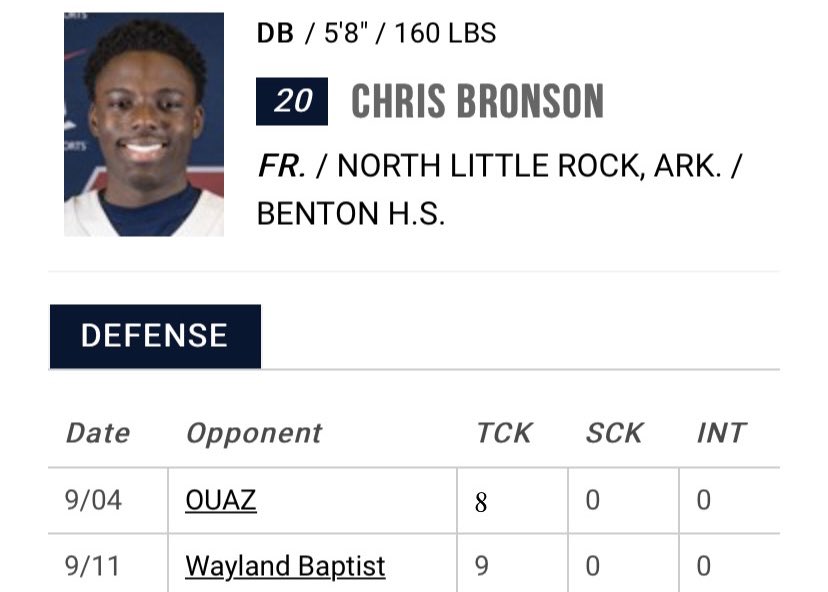 ChrisBronson14's tweet photo. First two games as a true freshman! Missed first game and only played second half of OUAZ due to COVID protocol but God got me!π€πΎβ€οΈπ¦ #TrustTheProcess #WeAreElite https://t.co/gjKUtRkDa8