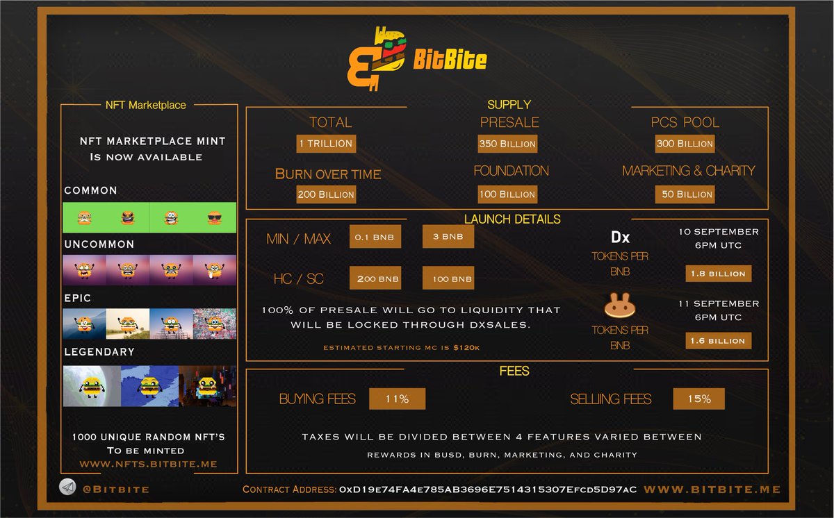 BitBiteofficial's tweet photo. Summary of what BitBite Tokenomics are all about 🍔 https://t.co/7BtpuNNx58