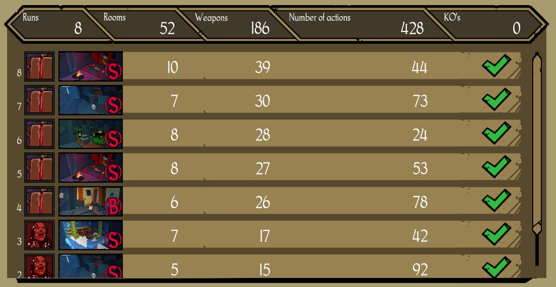 TuesdayQuest's tweet image. In Puzzle Forge Dungeon, #speedrun means using minimal moves to beat all districts of the game. This one is not bad! Only 428 moves.

#indiegamesdevel #indiewatch #indieGameTrends #indiedev #Unity3D #indiegames