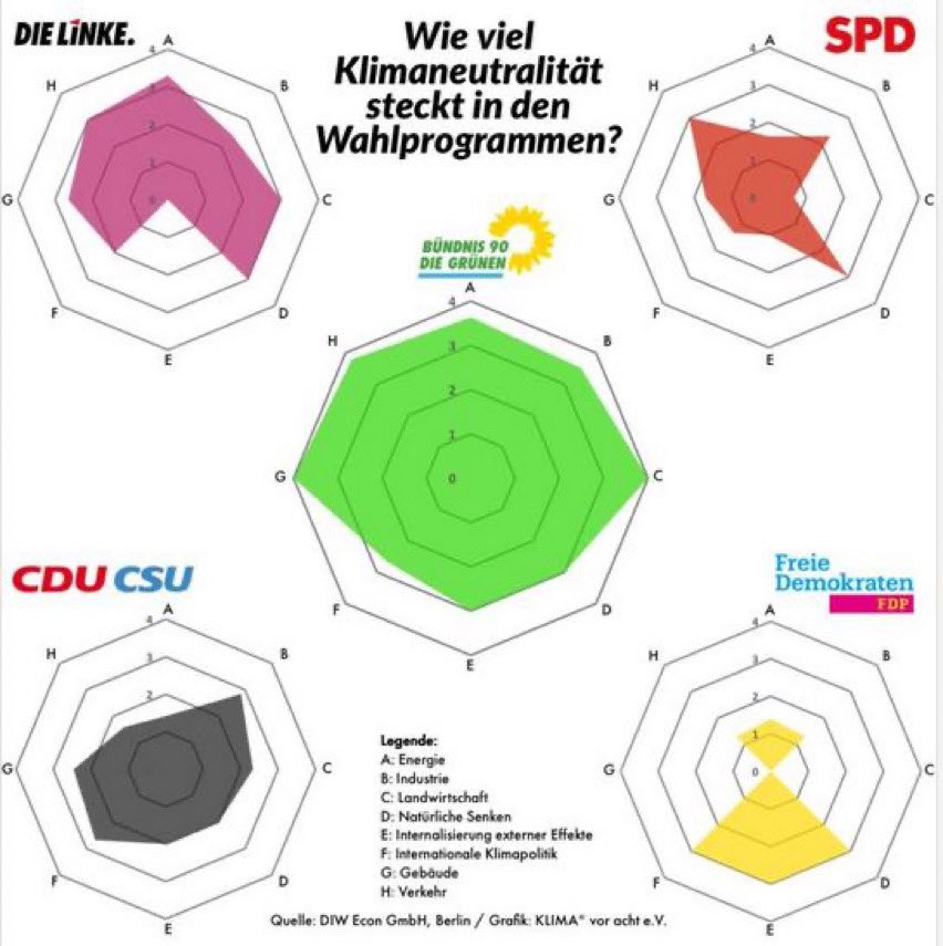 till_steffen's tweet photo. #DarumGrünWählen in 3 Bildern.
B! https://t.co/5QvOV7Dvlf