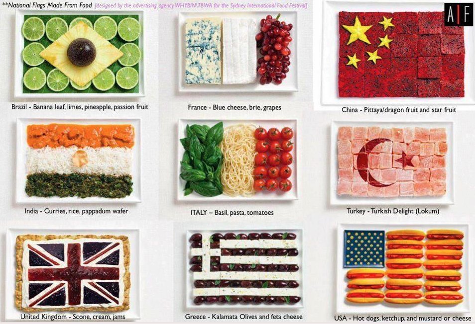 Lokum gibi bayrağımız var 🇹🇷😊 <a href="/S_Gurmeler/">Sonradan Gurmeler</a>