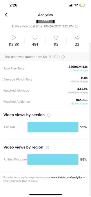 113.8k views on my tiktok video wow https://t.co/OoplLA52kx<a href="/tag/pornhub"class="tags"><span>#pornhub</span></a><a href="/tag/adult"class="tags"><span>#adult</span></a><a href="/tag/adultwork"class="tags"><span>#adultwork</span></a><a href="/tag/avnstars"class="tags"><span>#avnstars</span></a><a href="/tag/leedsun"class="tags"><span>#leedsun</span></a>