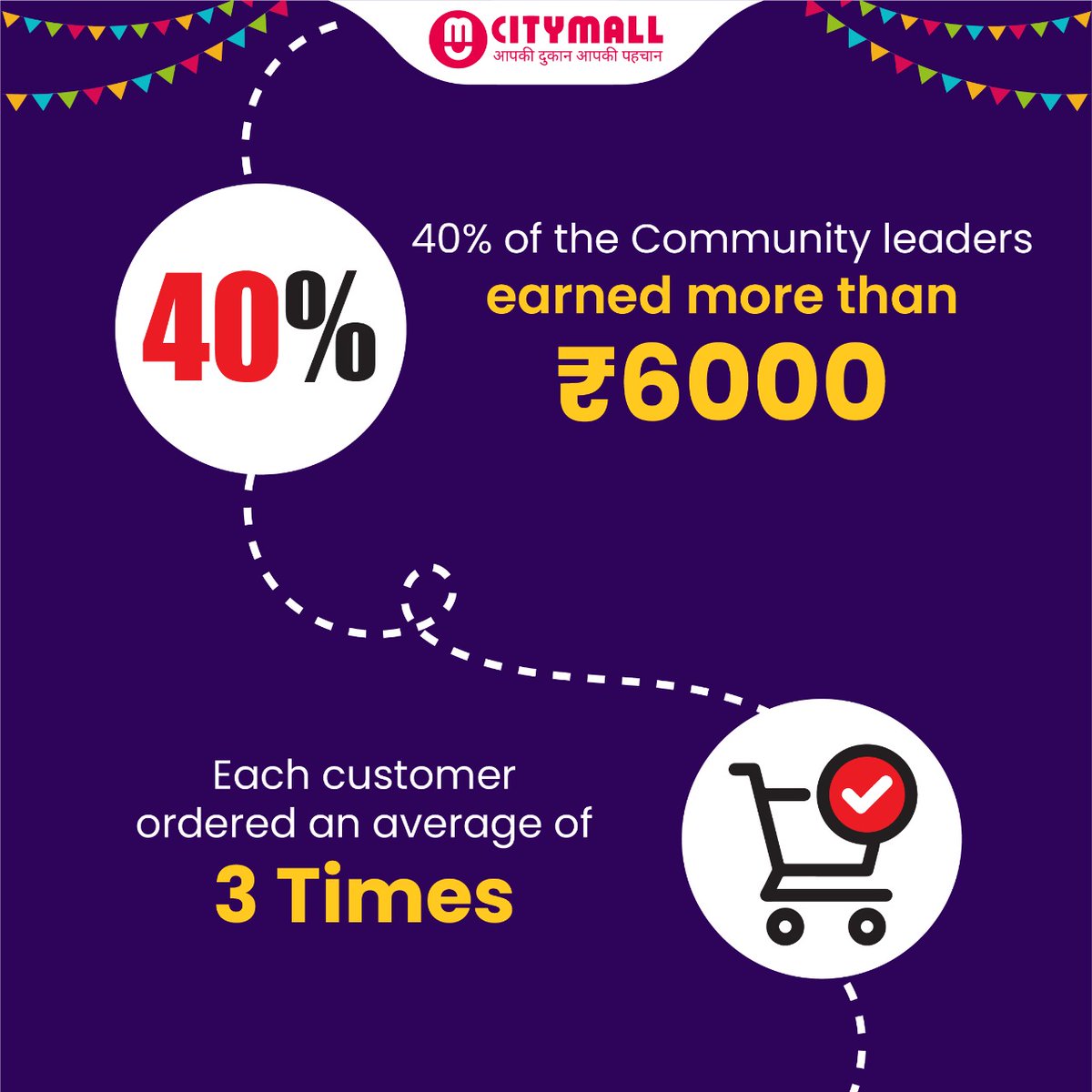 CityMall (CityMall_in) Twitter