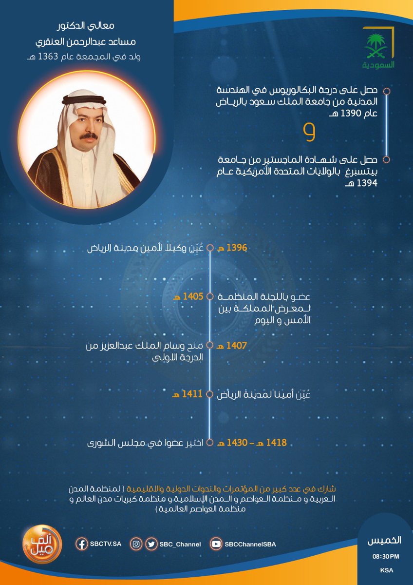 قناة السعودية على تويتر قصص نجاح مع شخصيات وطنية بدأت بخطوة إلى طريق الألف ميل وقصة اليوم معالي الدكتور مساعد العنقري الليلة عند الساعة 8 30 مساء في برنامج ألف ميل2 قناة السعودية Https T Co 9peundwa2m