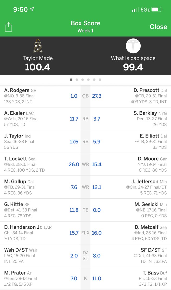 jdsray's tweet photo. @AustinEkeler No thanks to @AaronRodgers12, I snuck out a week 1 win! https://t.co/uNd9JnzpUr
