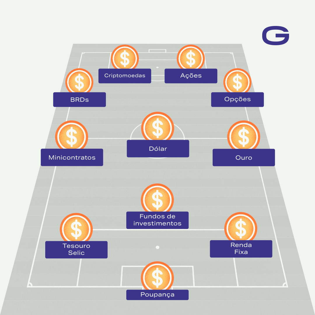 A rodada de grupos da Champions League 2021/22 já começou! Se você também é fã de um dos esportes mais aclamados do mundo, já deve saber que o #futebol tem muito a nos ensinar sobre #investimentos. E aí, qual a posição vencedora da sua #carteira ? #ChampionsLeague