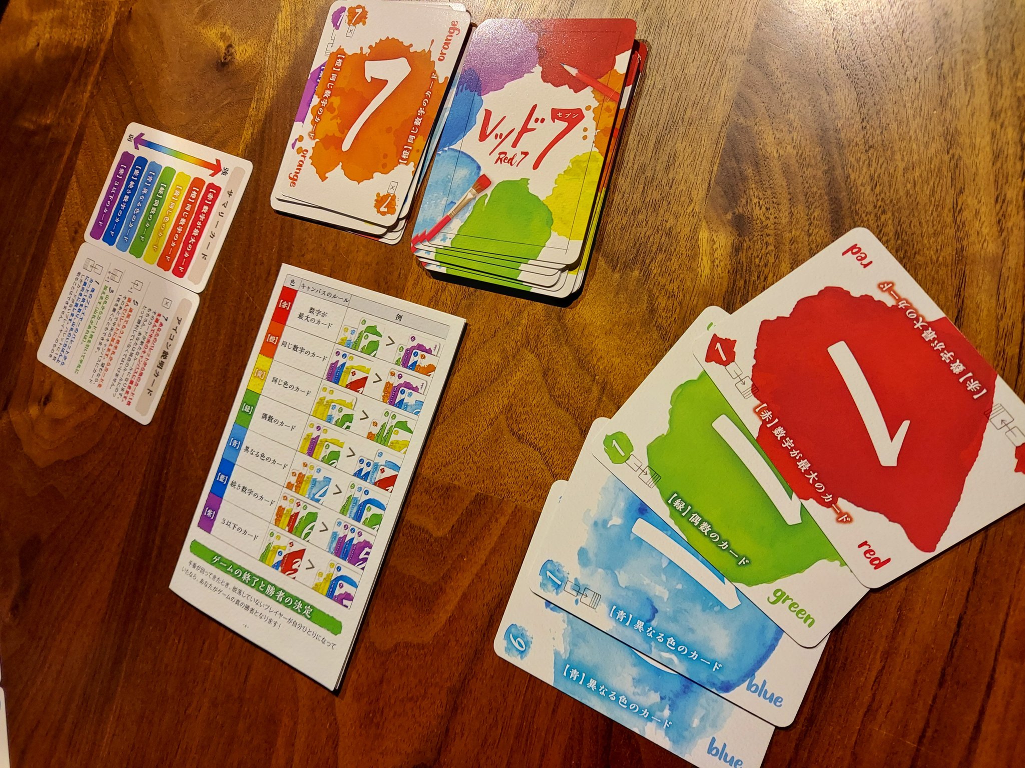 レッドセブン Twitter Search Twitter