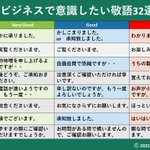 覚えておきたい美しい敬語表現!言葉遣いには知性と品性が表れる!