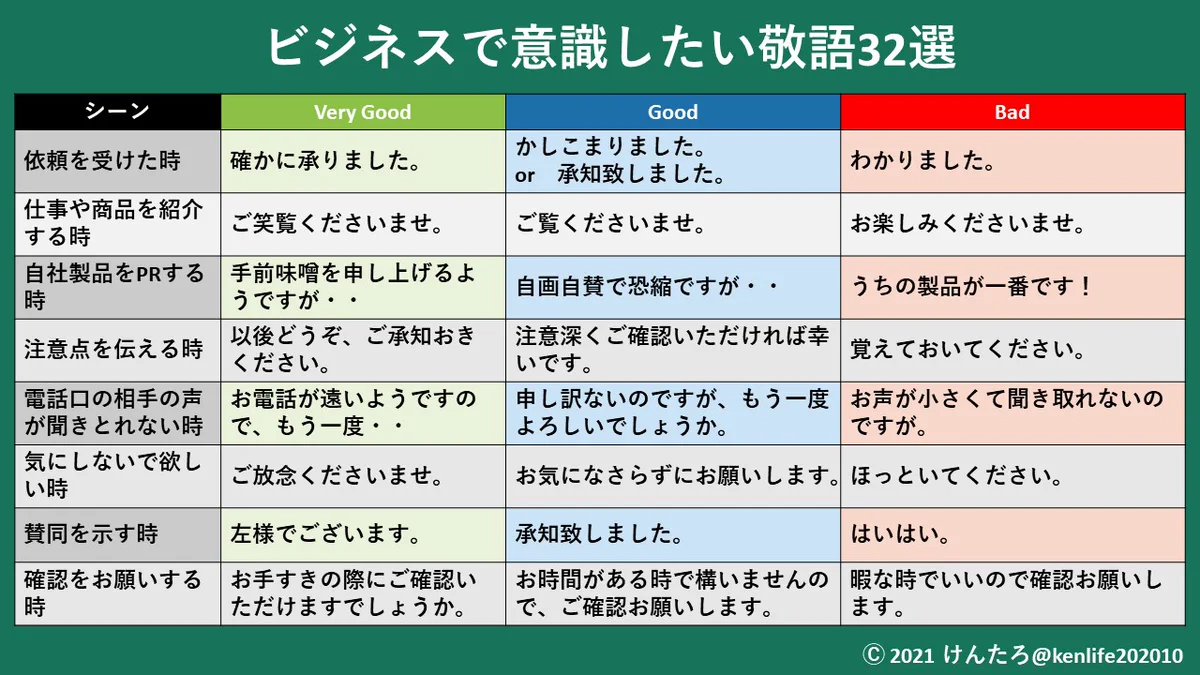 覚えておきたい美しい敬語表現！言葉遣いには知性と品性が表れる！