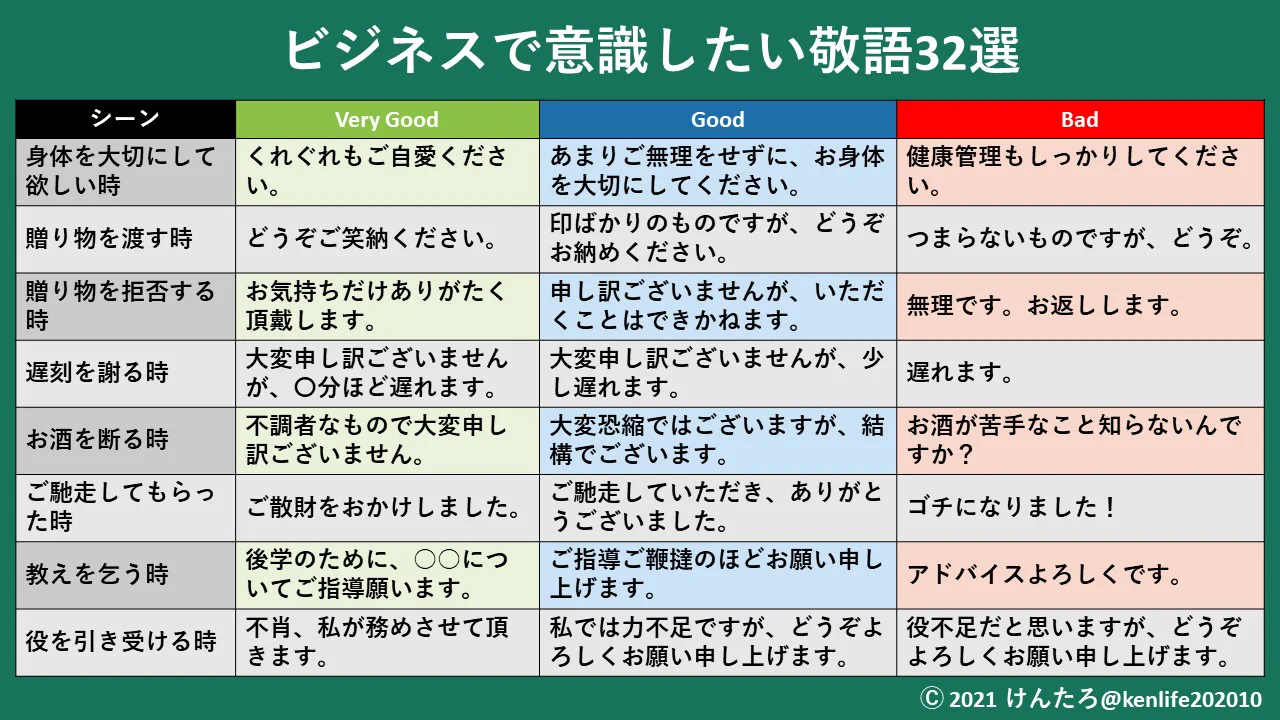 覚えておきたい美しい敬語表現！言葉遣いには知性と品性が表れる！