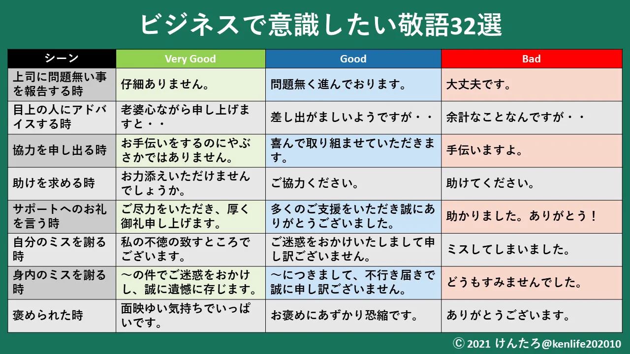 覚えておきたい美しい敬語表現！言葉遣いには知性と品性が表れる！