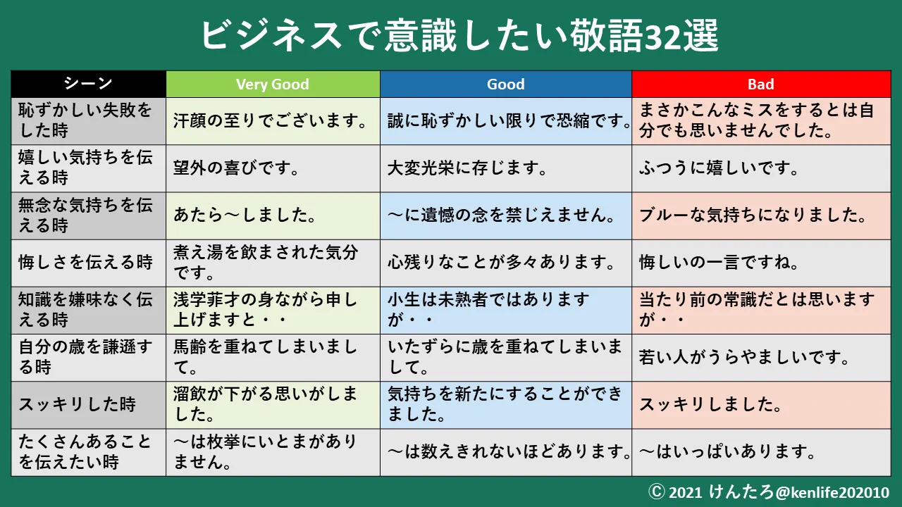 覚えておきたい美しい敬語表現！言葉遣いには知性と品性が表れる！