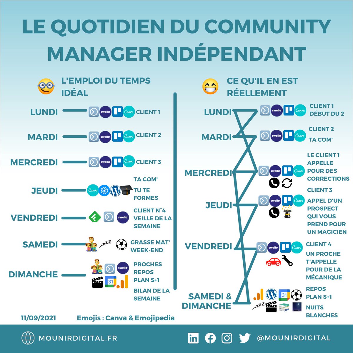 Vous validez ? :D

#CommunityManager #CommunityManagement #Work #Digitalmarketing #MarketingDigital