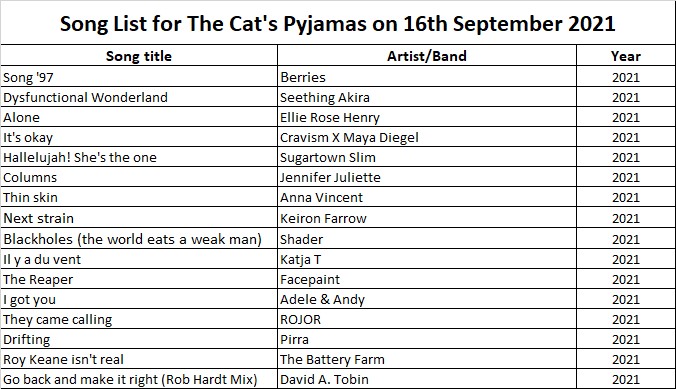 This week’s TCP featured new music by @AdeleAndy1 <a href="/annavincentband/">Anna Vincent</a> @BERRIESBANDUK <a href="/cravismxmaya/">CravismxMayaDiegel</a> <a href="/DAVIDATNJ/">DAVID A TOBIN</a> <a href="/jenjuliette/">Jennifer Juliette</a> <a href="/Pirramusic/">Pirra</a> <a href="/ROJORMUSIC/">ROJOR</a> <a href="/SEETHINGAKIRA/">Seething Akira</a> <a href="/SHADERUK/">ＳＨＡＤＥＲ</a> <a href="/SugartownSlim/">Sugartown Slim</a> @TheBatteryFarm and more.

Missed it earlier? Catch it now on Mixcloud: bit.ly/3zmLZkQ