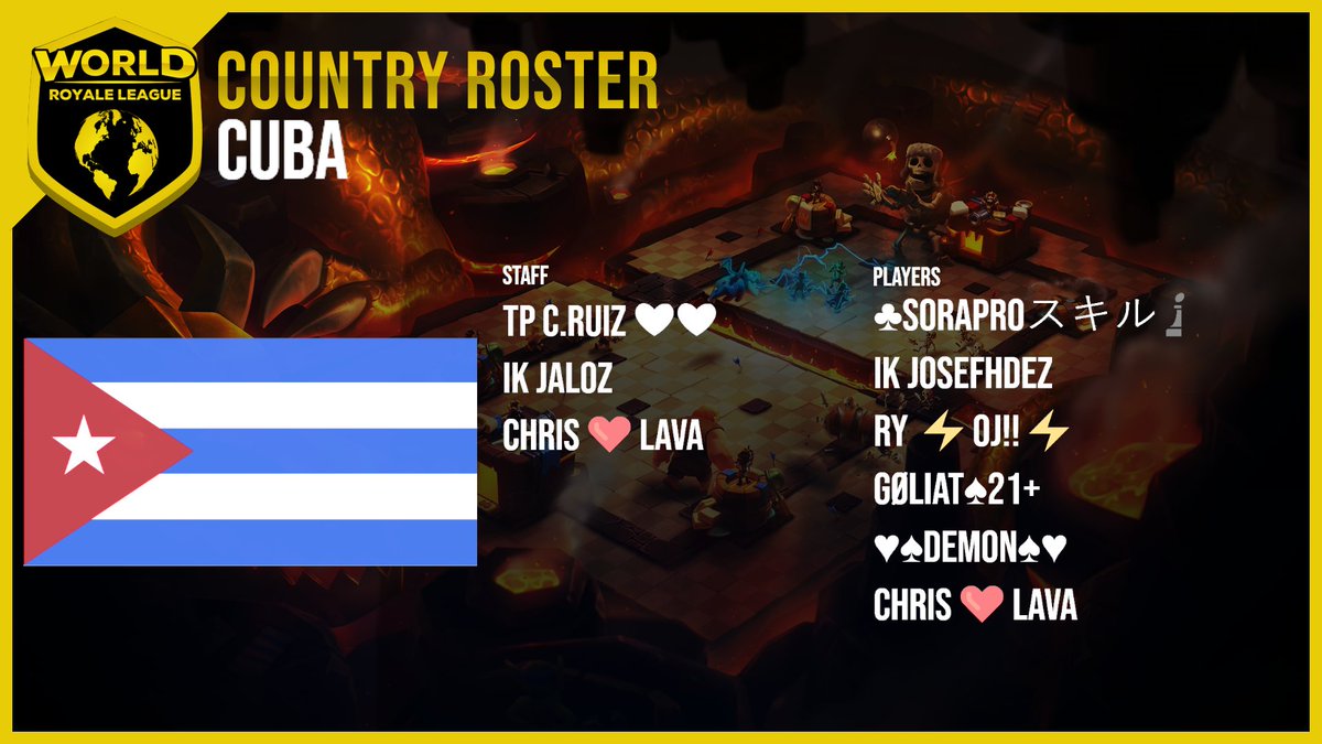 WorldLeagueCR's tweet photo. WRL Season 7 Roster Reveal!
Team @equipocuba_cr🇨🇺 

Staff
🗣️@ChrisNub_
🗣️@ja_loz
📊@Cr17_Ruiz

Players
👤@SoraProo
👤@IJosefhdez
👤@OmarJesusRodg
👤@GolyOficial
👤@camilodm3
👤@ChrisNub_

Good luck Team Cuba! https://t.co/1cVrmVen6z