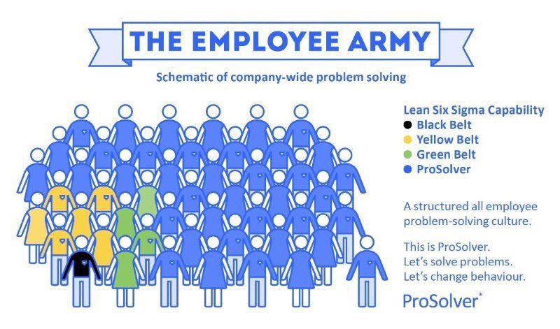 thisisprosolver's tweet image. 