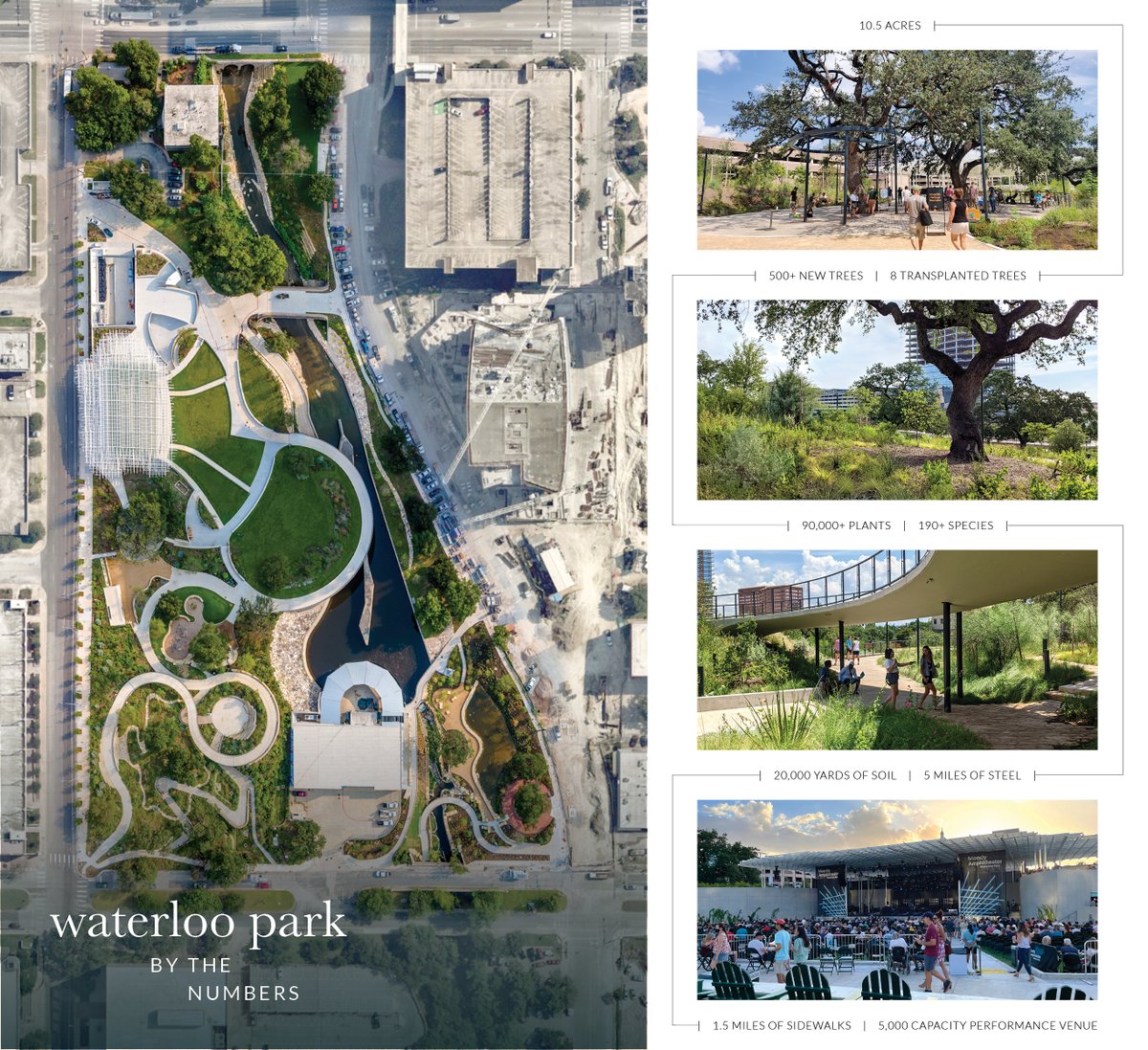 studiodwg_atx's tweet photo. After years of hard work, Waterloo Park is finally open in downtown Austin! We are thankful to have been part of such a dedicated team of designers, engineers, and visionaries led by Michael Van Valkenburgh Associates Inc, and are honored to have helped bring this vision to life. https://t.co/osSTLlonGk