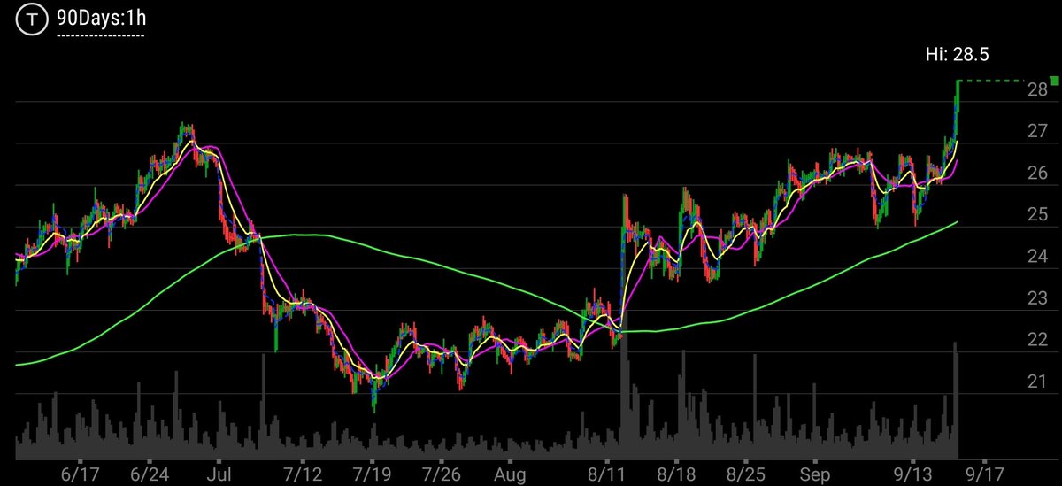 TradeThePattern 📊 tweet media