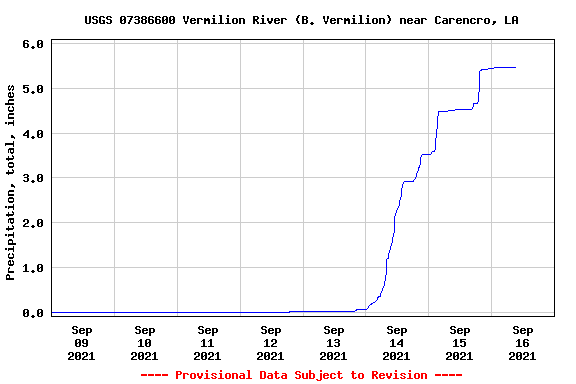BayouVermilion's tweet photo. The Bayou did what is supposed to do when you get over five inches of rain in about 36 hours. If we get that same amount in one hour, like on Aug. 31, it takes longer to do its job. https://t.co/MQY04FhbdC