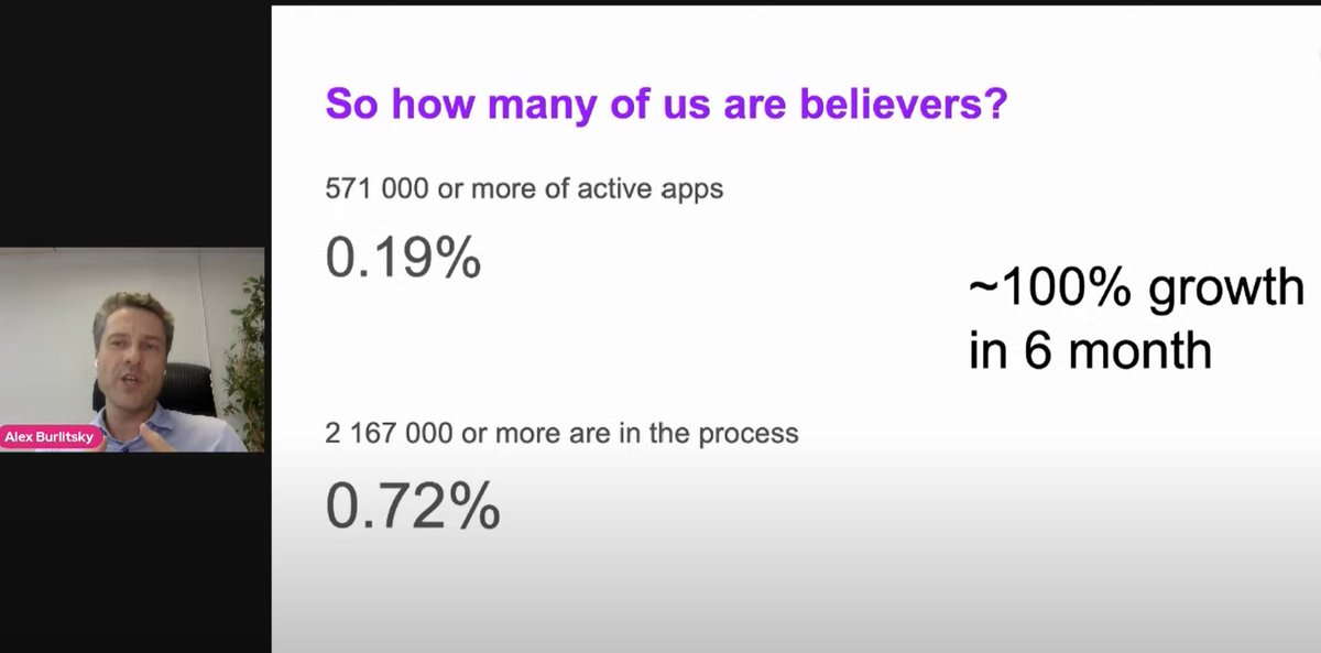 Right now, Alex Burlitsky is sharing the stats about #PWA in his "The State of Progressive in the World. New tools are needed." session. Join the livestream: youtube.com/watch?v=c-DcvM…