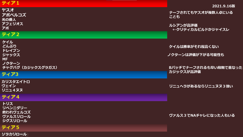 Set5 5 Tierリスト Set5 5 Tierリスト