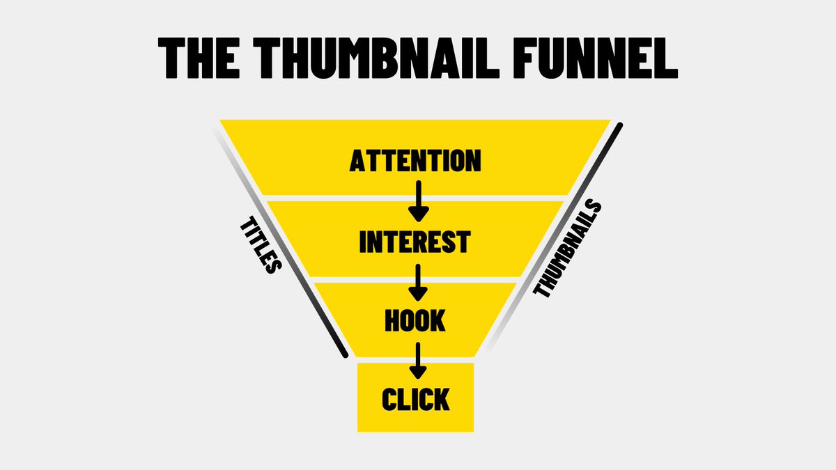 Want to make an effective title and thumbnail?

Think of it from your viewers perspective.

Introducing, The Thumbnail Funnel.

Explanation 👇