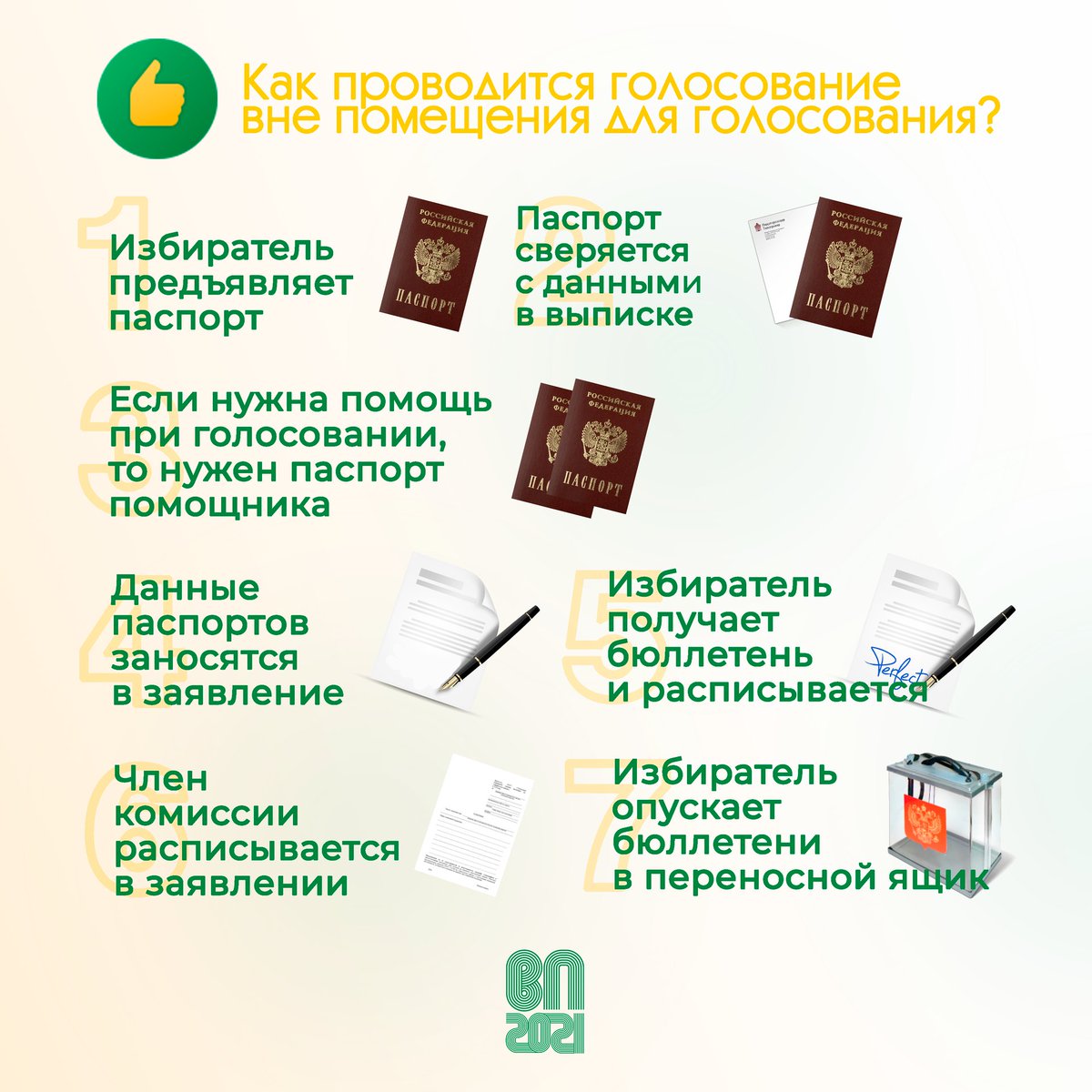 Как должно проходить голосование на дому?🗳

✅Избиратель обязан принять всех членов комиссии и наблюдателей
❌Представители СМИ не могут входить к избирателю без его согласия

Что происходит по возвращении?
Член комиссии с правом решающего голоса… t2p.pw/PCjSkNj1QD