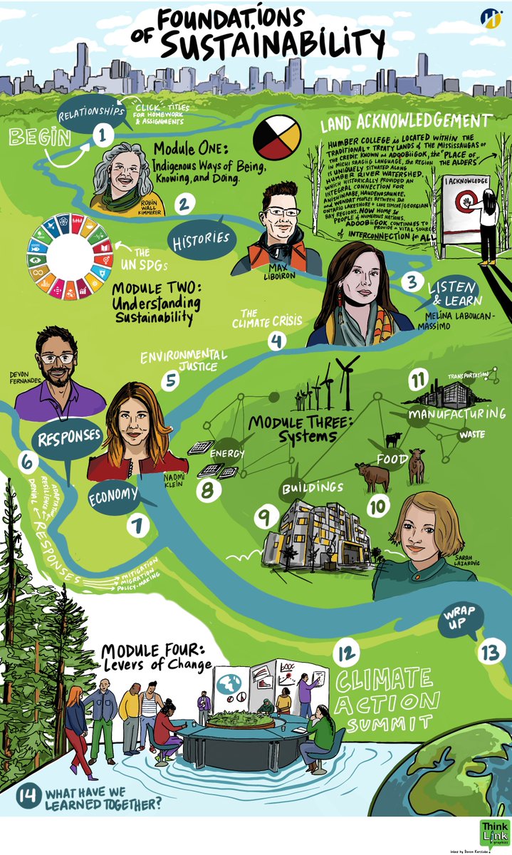 Interested in pursuing a green career?

Humber’s one-of-a-kind Sustainability Stream will support your academic journey toward a career in the #green sector.
 
Learn more: bit.ly/3kciqxU