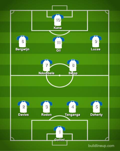 WeAreTottenhamTV tweet media