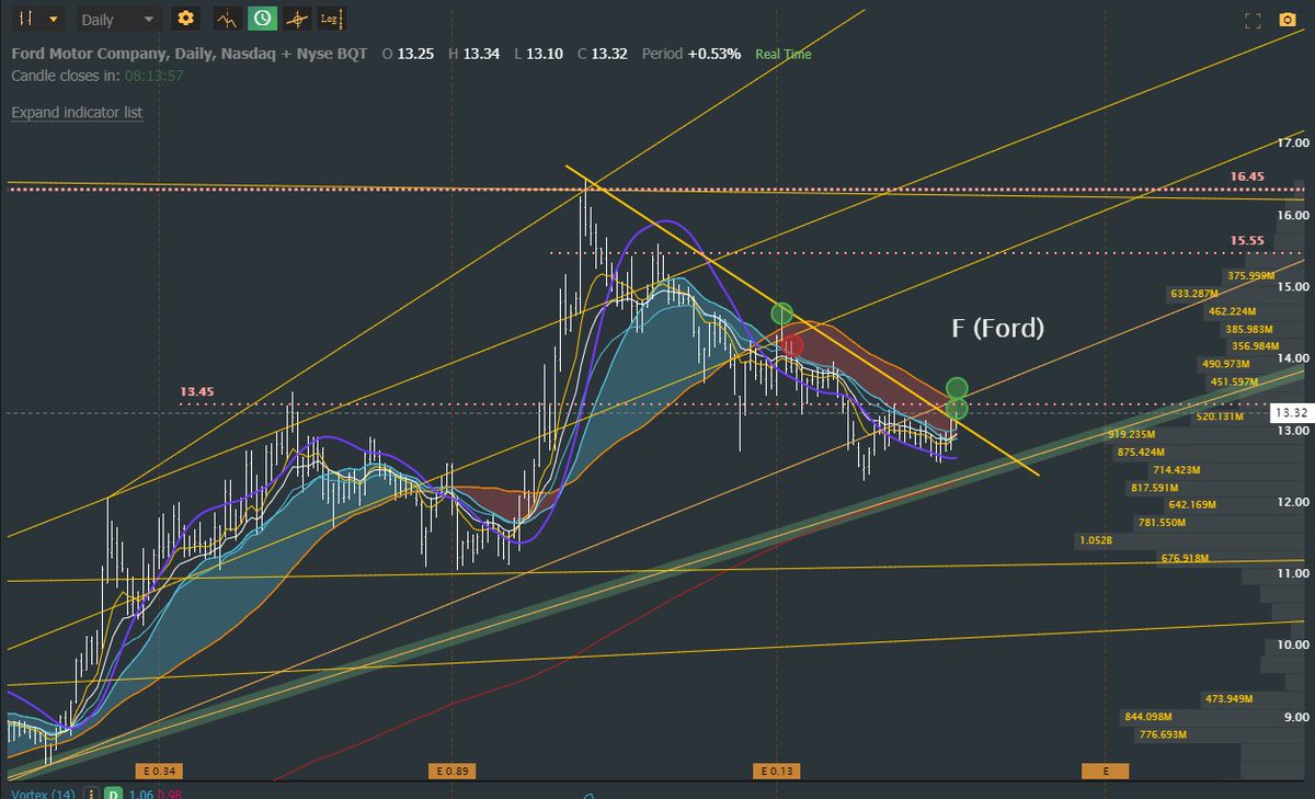 Pusan_K's tweet photo. $F Peek-a-Boo - Needs a Push AND Hold - Starter position - might be early - Will add if this pushes thru. Last peek-a-boo failed. 

This is typically a slooooow mover so might take an option play for practice. https://t.co/fzlMNUE9hy