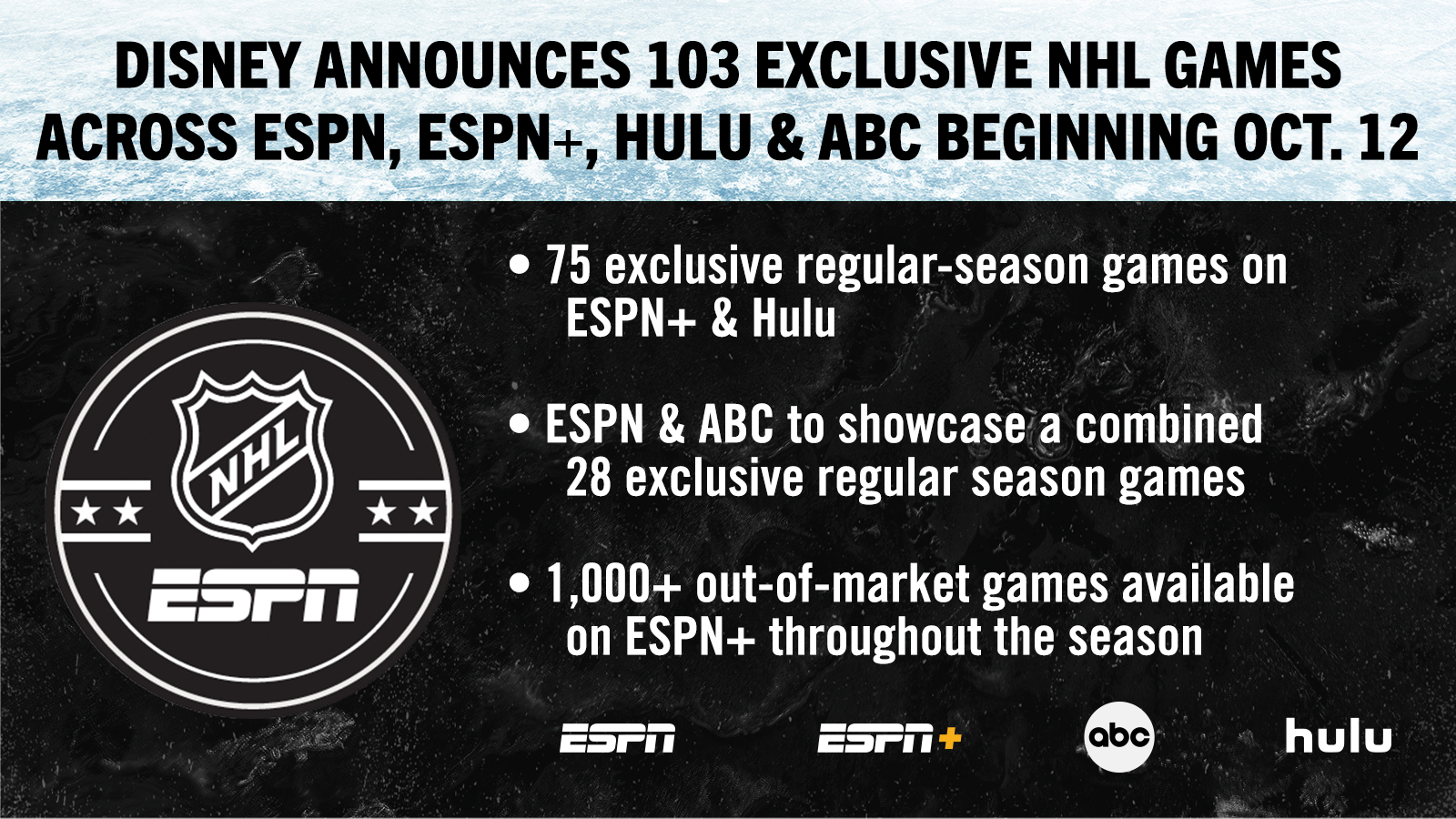 espn plus nhl games